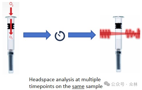 Case Study| Application of Laser Headspace Technology in PFS Packaging Development and Packaging Material Selection
